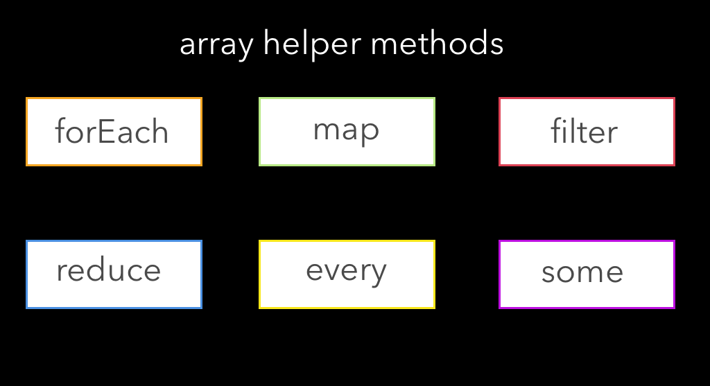 Functional Programming in JS: map, filter, reduce (Pt. 5) | by Omer  Goldberg | HackerNoon.com | Medium