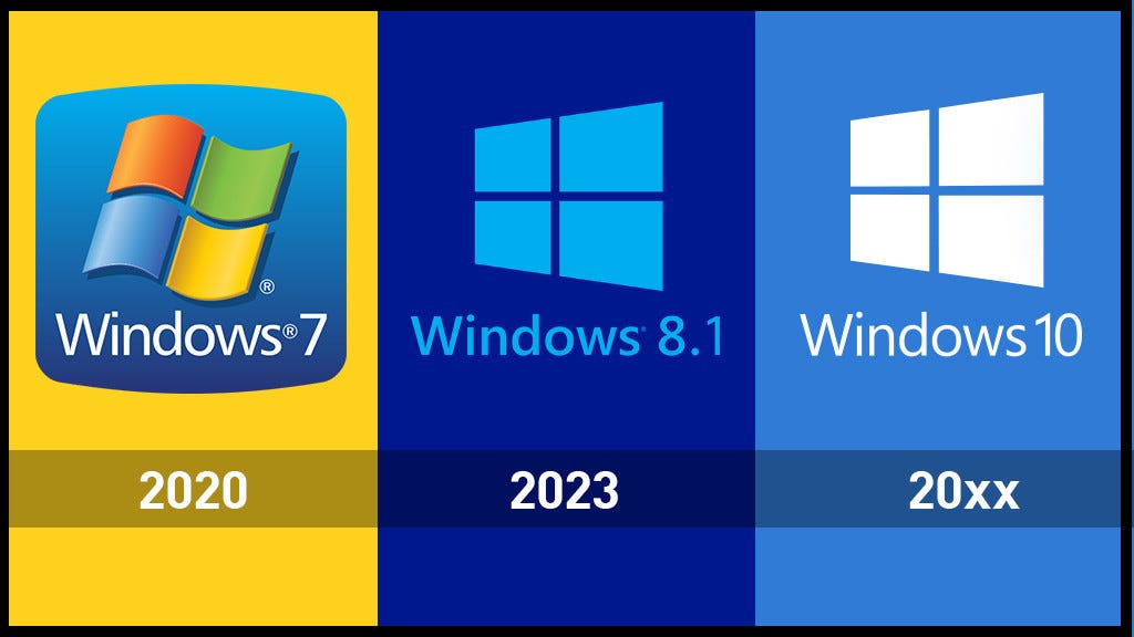 Fim do Suporte do Windows 7. A Microsoft vem avisando mais… | by Hidalgo  Cordeiro | Medium