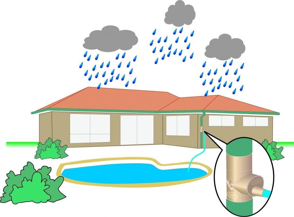 The Importance of RainWater Harvesting System by Wave City Medium