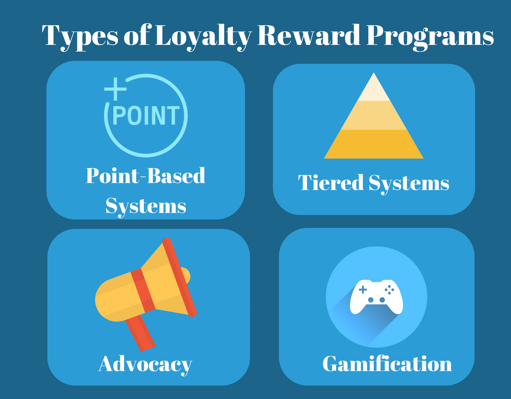 4-types-of-loyalty-programs-to-attract-customers-by-mkonnekt-medium
