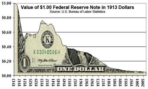 Fiat Currency Eli5 Explain Like I Am 5 Ben Sigman Medium Fiat Currency Eli5 Explain Like I Am 5