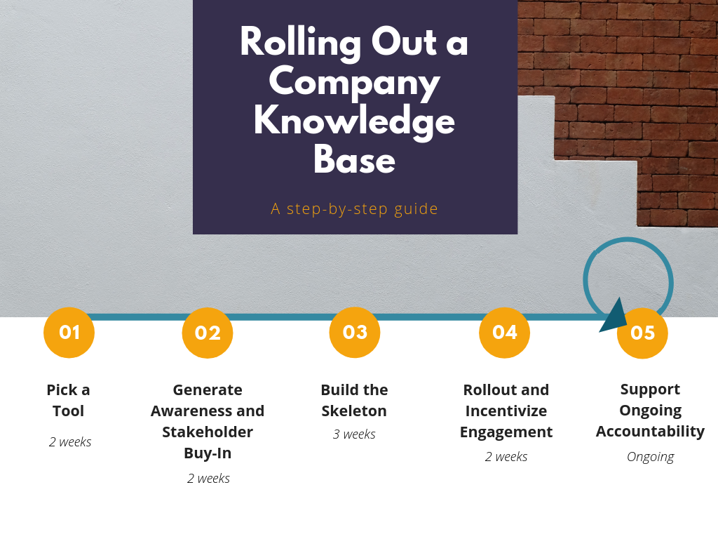 communigate pro knowledge base communigate pro knowledge base