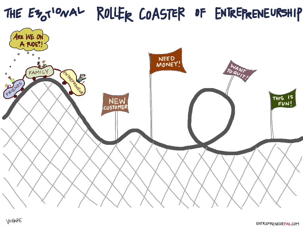 Equilibrium on a Roller Coaster Journey (Entrepreneurship) | by Taran  Croxton | Medium