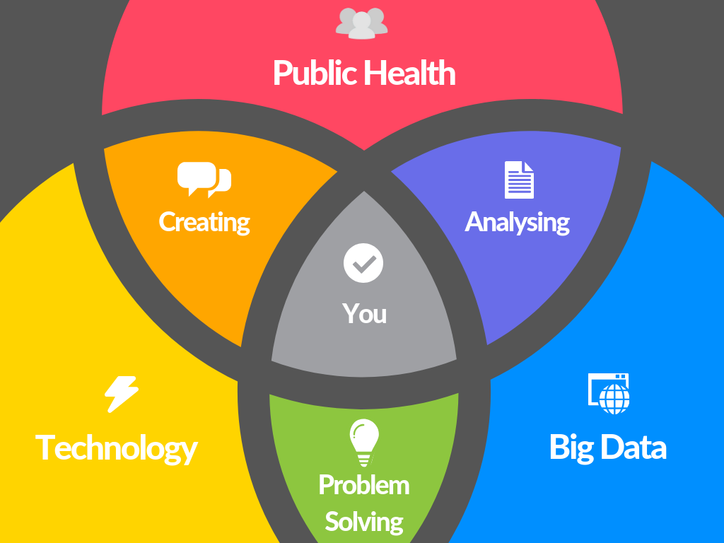 Big Answers to Big Questions — Using Data Science, Big Data and Technology to transform Public Health | by Richie Harrington | Medium