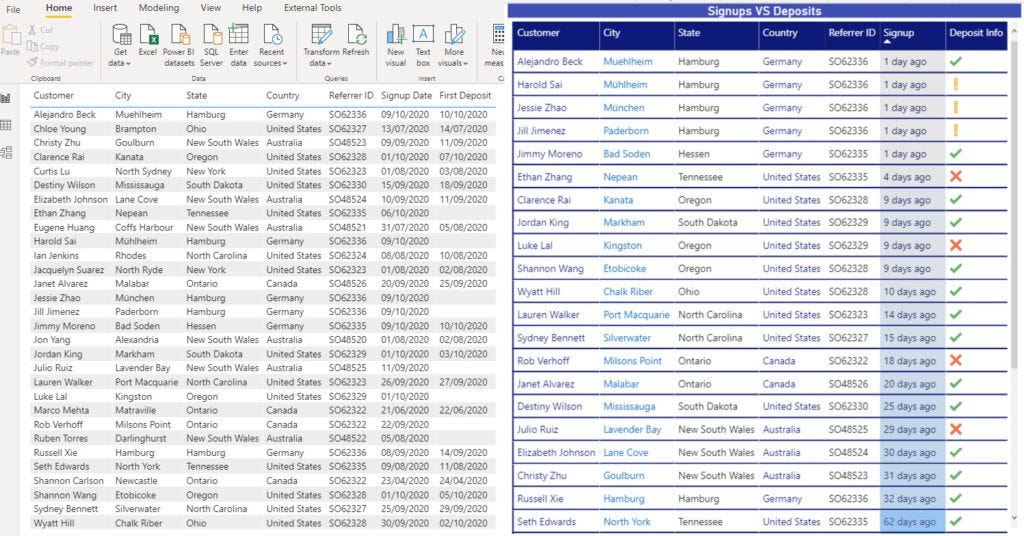 Magic tables in Power BI. Tables in your Power BI reports don't… | by  Nikola Ilic | Towards Data Science