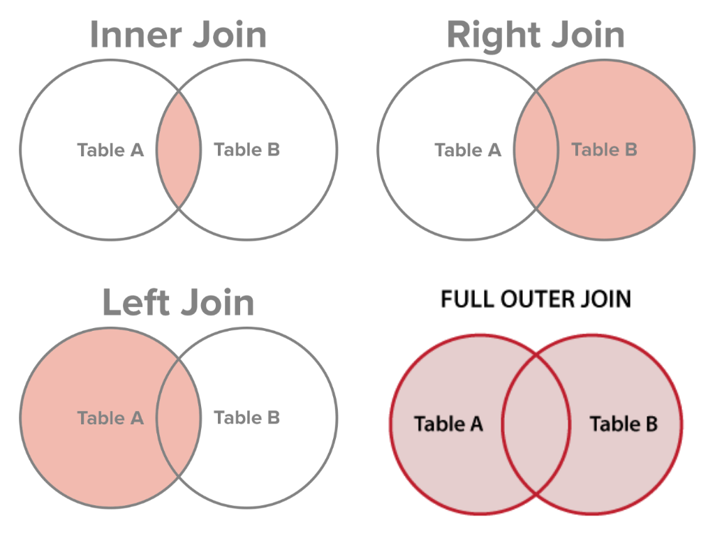 Introducing Last SQL Guide for Data Analysis 1