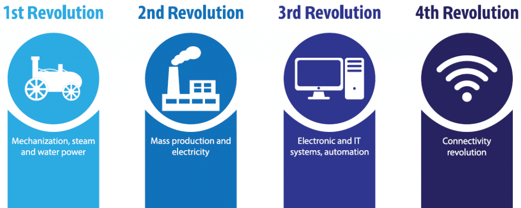 Fasten Your Seat Belt — The 4th Industrial Revolution in Full Swing ...
