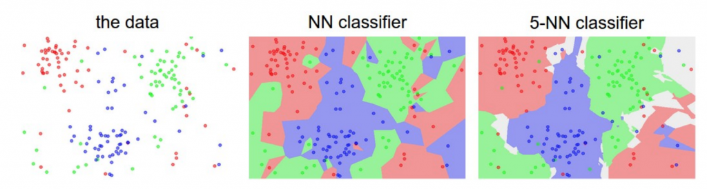 Introduction to Machine Learning Algorithm KNN using scikit-learn