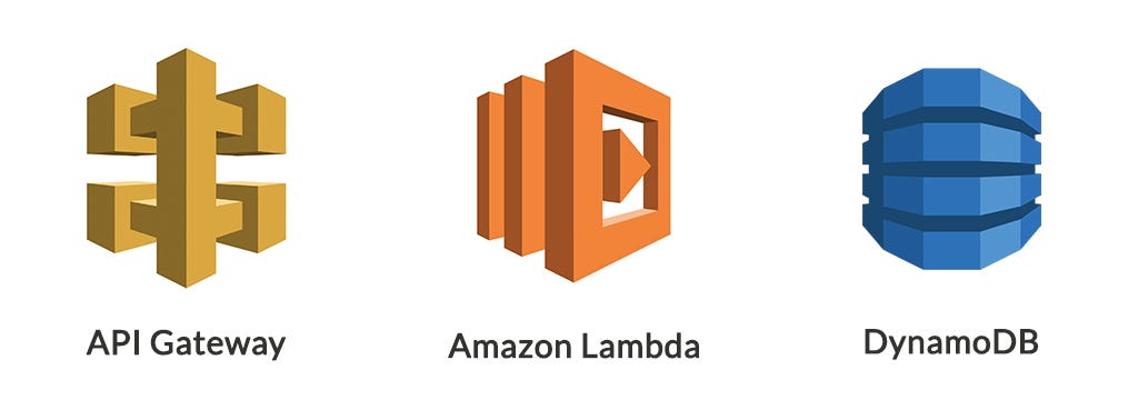 How to: Easy Serverless AWS GraphQL API — boilerplate and instructions ...