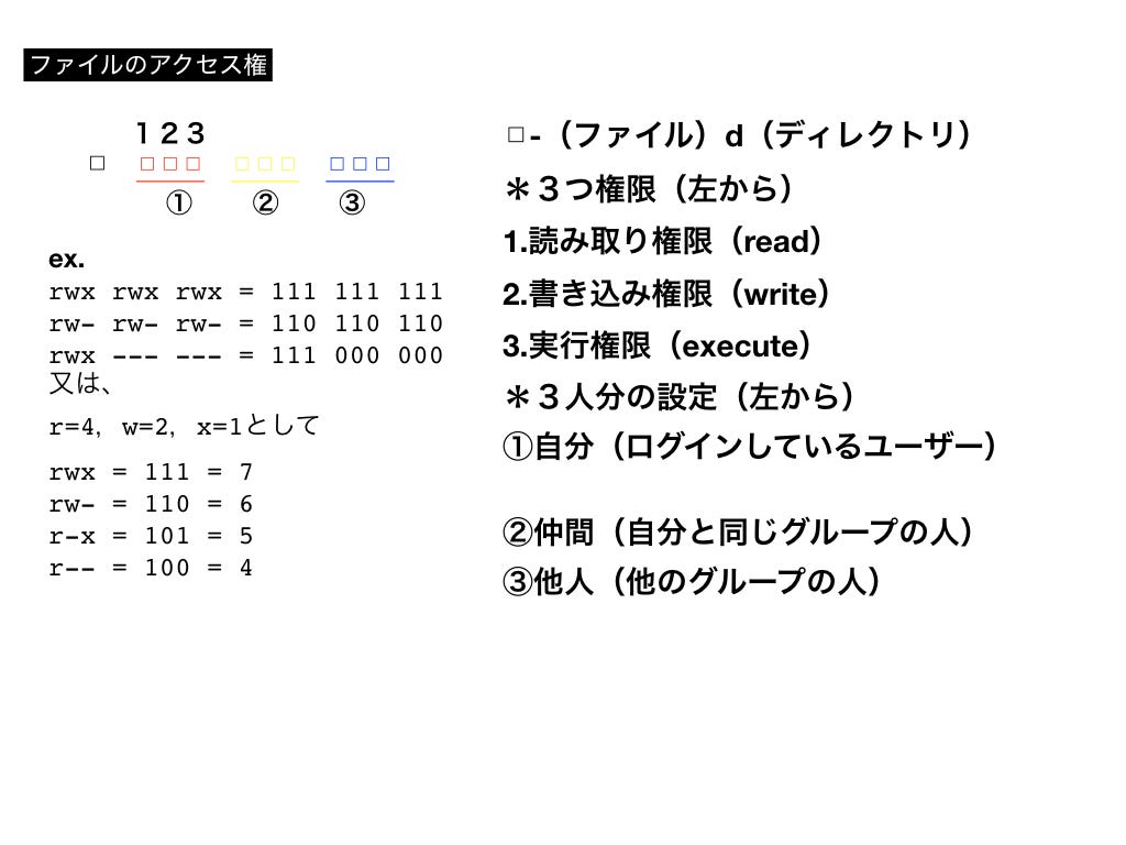 パーミッションについて１ ２ パーミッションとは ファイルやディレクトリに対するアクセス権のこと By Tanaka Motoki Medium