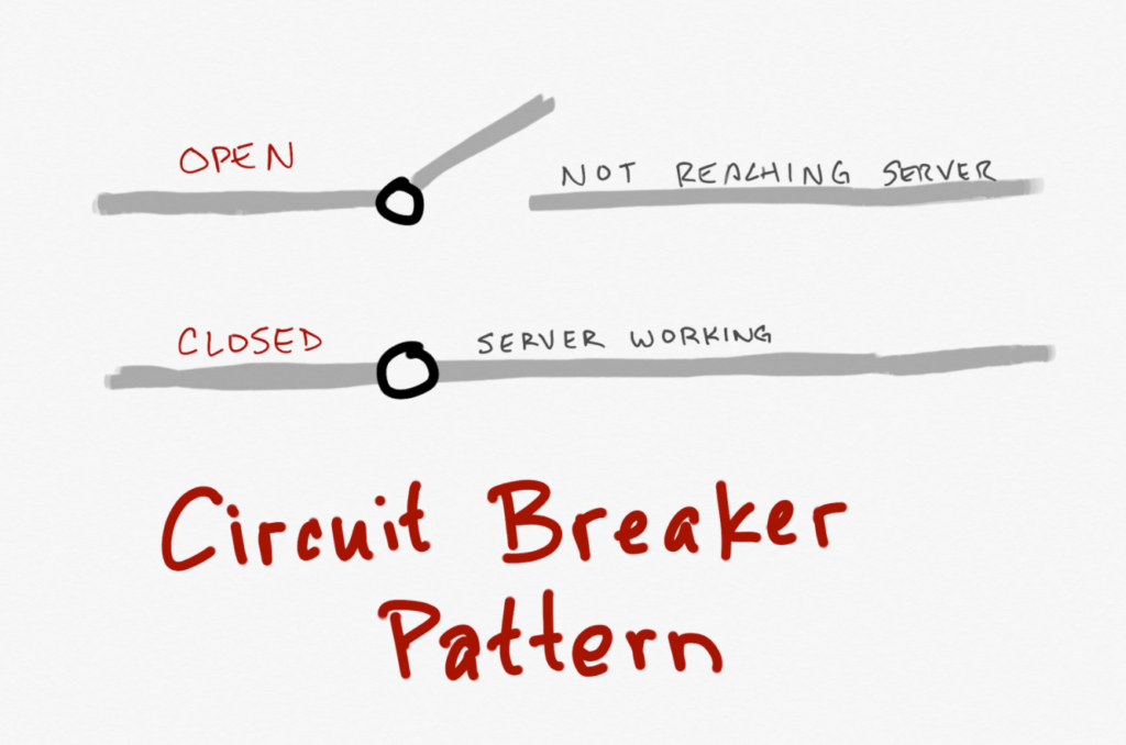 Стратегии обработки ошибок Circuit Breaker pattern by Kirill Sereda