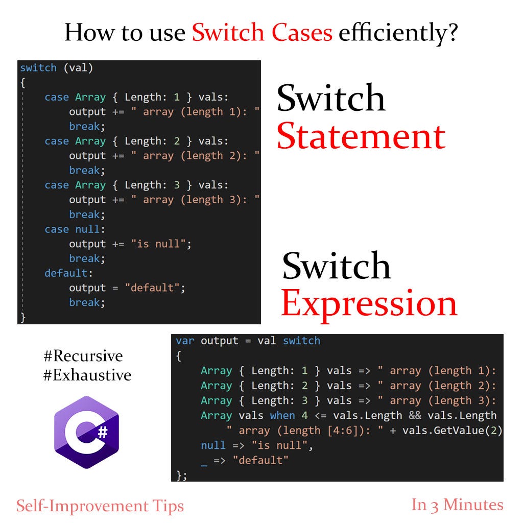 C# Switch Statement vs Switch Expression Explained | by Ishan Randeniya |  Medium