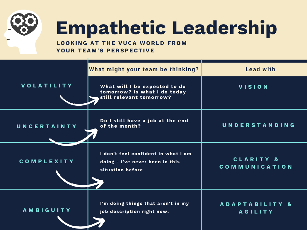 a-model-for-empathetic-leadership-in-a-more-than-usual-vuca-world