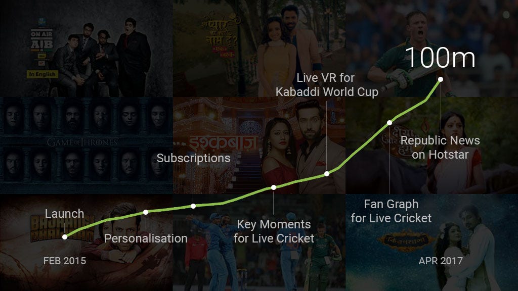 100 Million Hotstar