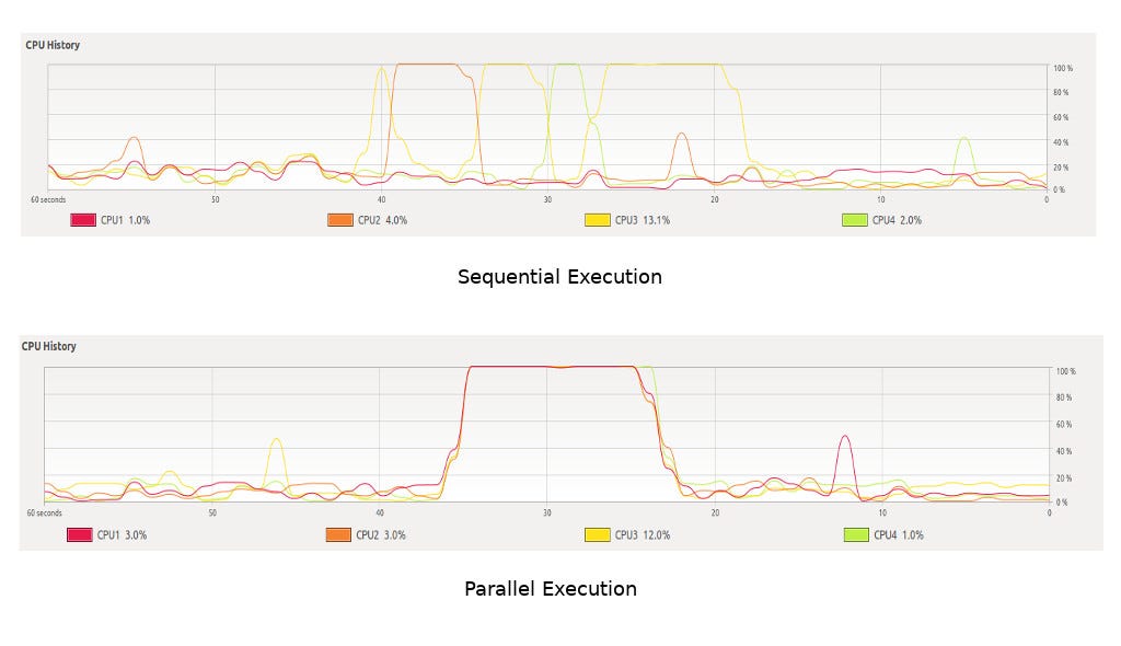 Did You Know — How to make your Python code run faster ? (1st ...