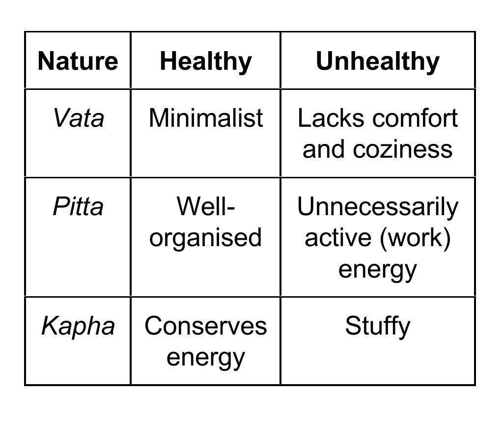 10 tips to increase the vibrations in your house by Budding Blogger