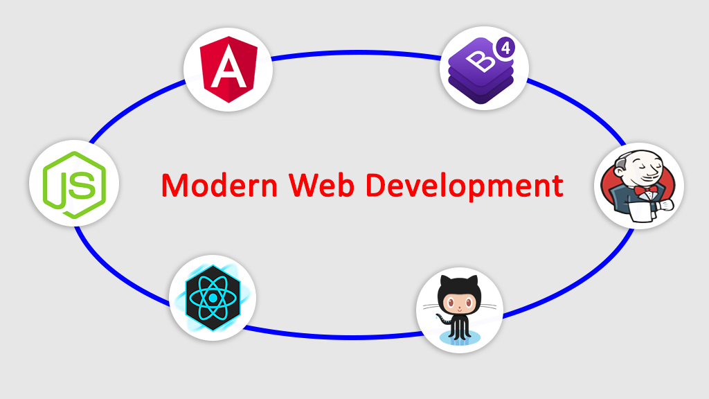 Modern Web Development, Design and Deployment | by Mahipal Nehra ...