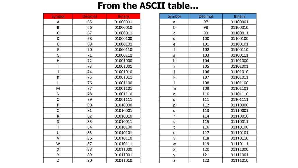 Ascii table