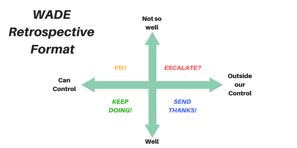 Adding Another Dimension To The Traditional Scrum Retrospective Format