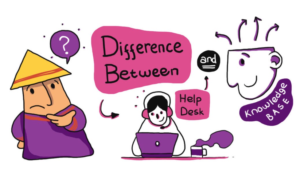 Help Desk And Knowledge Base Software Differences Document360