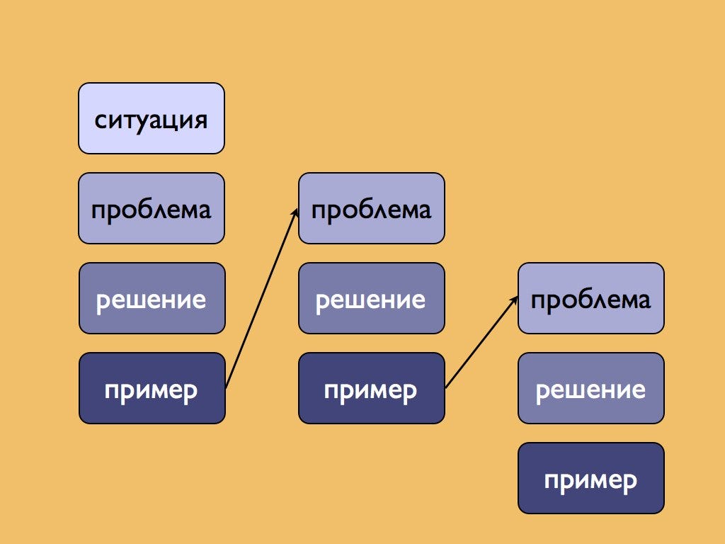 Что такое план презентации