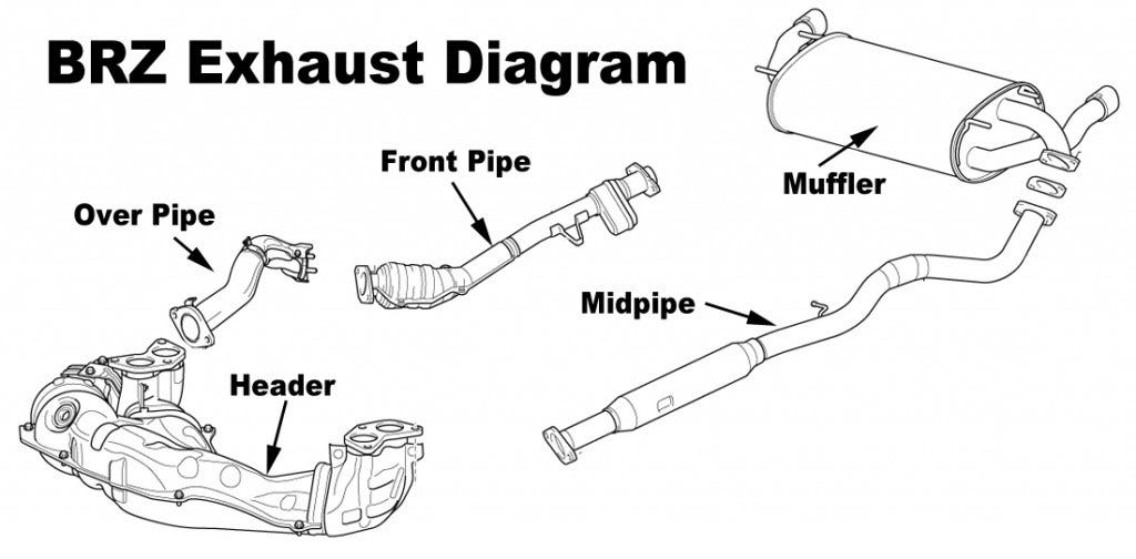 parts of an exhaust