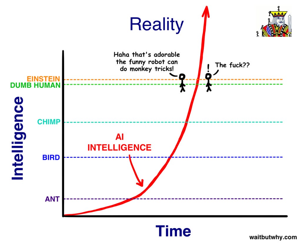 Article The Ai Revolution Wait But Why By Jacob Younan Ai From Scratch Medium