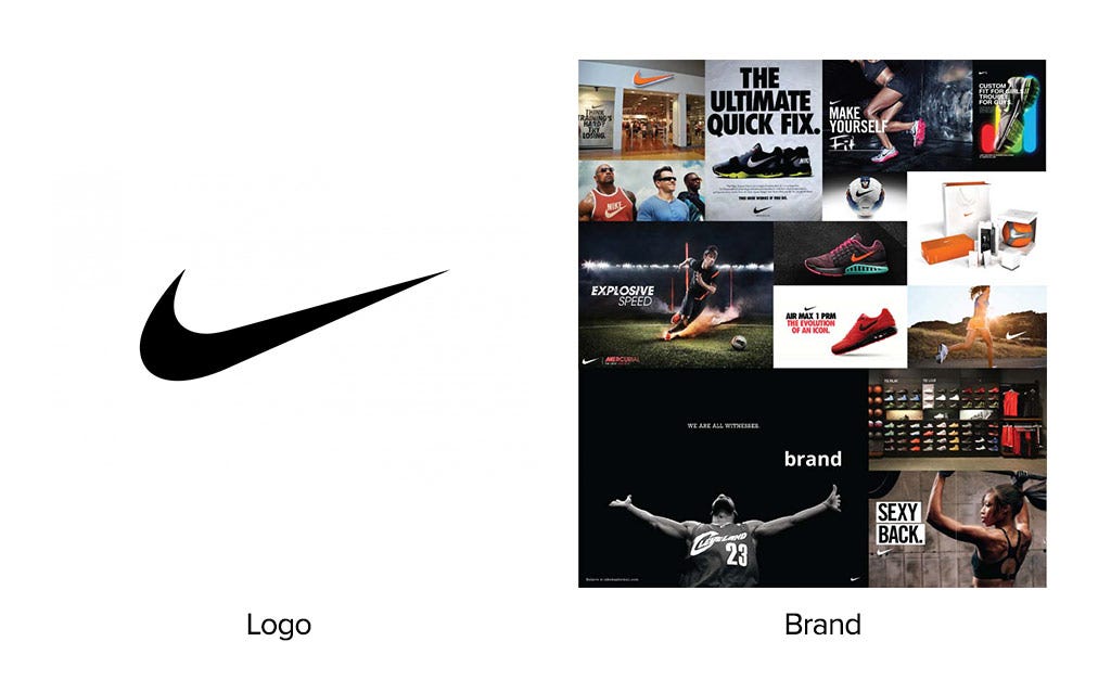 nike logo brand guidelines, Logo History Evolution: A $34.8 Billion Image -  themaintenancecorner.com