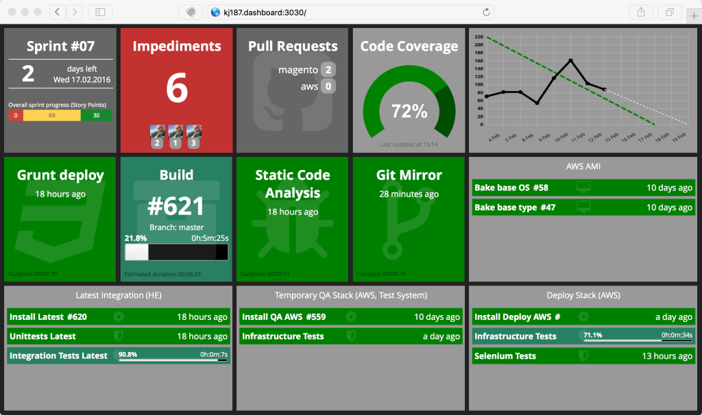 Jenkins Job Dashing widget. I just released a new dashingjs widget