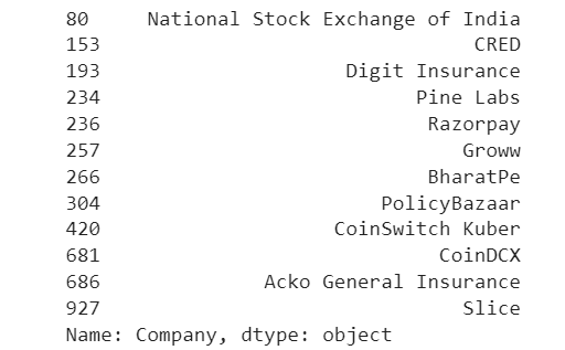 Unicorn Startups Data Analysis and Visualization in Python | Python in ...