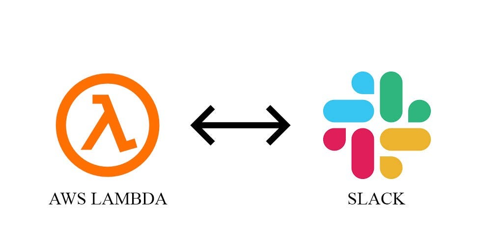 AWS Lambda — Sending Slack notification