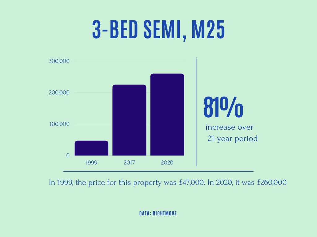 budget-2021-what-does-the-5-deposit-option-look-like-to-manchester-s