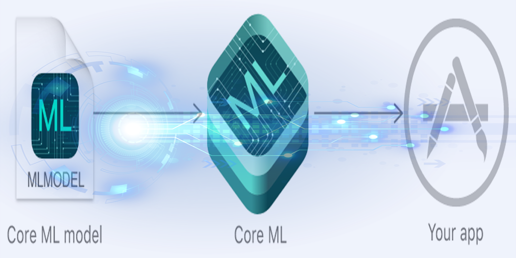 machine learning ios app