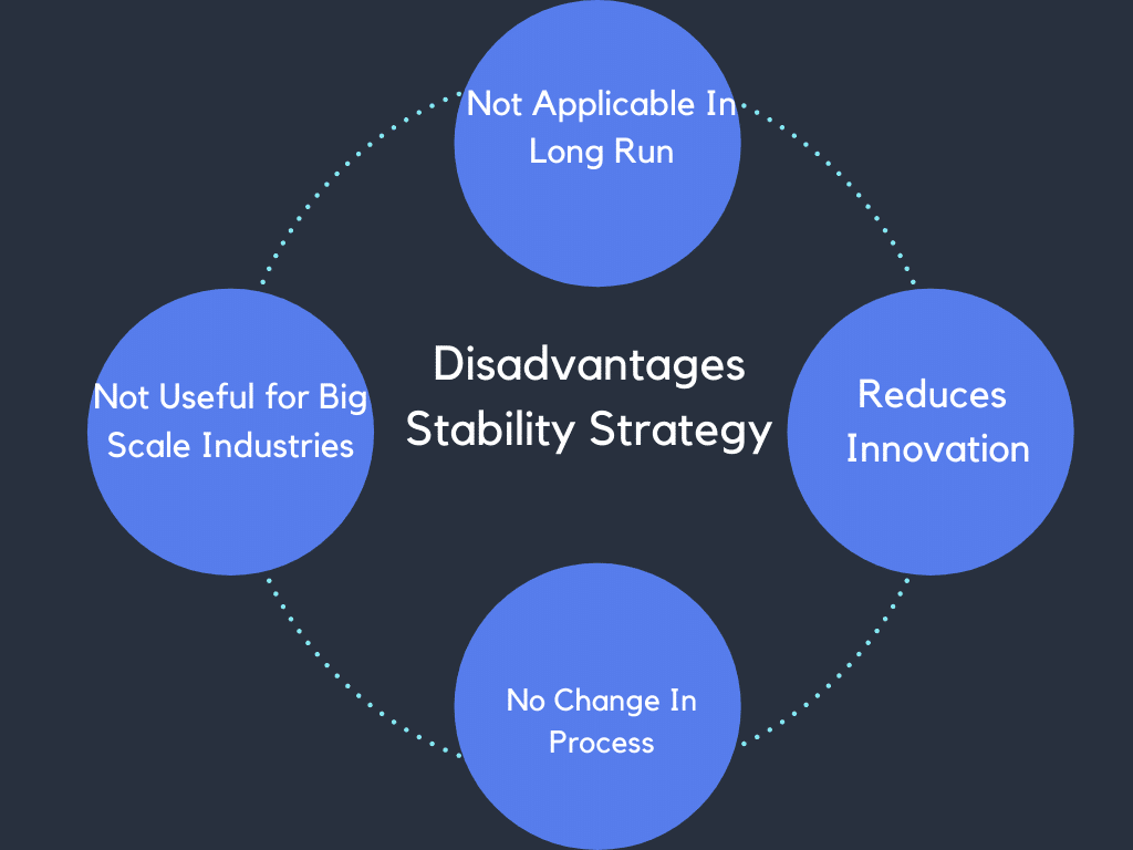 The Advantages and Disadvantages of Stability Strategy by Saakshi