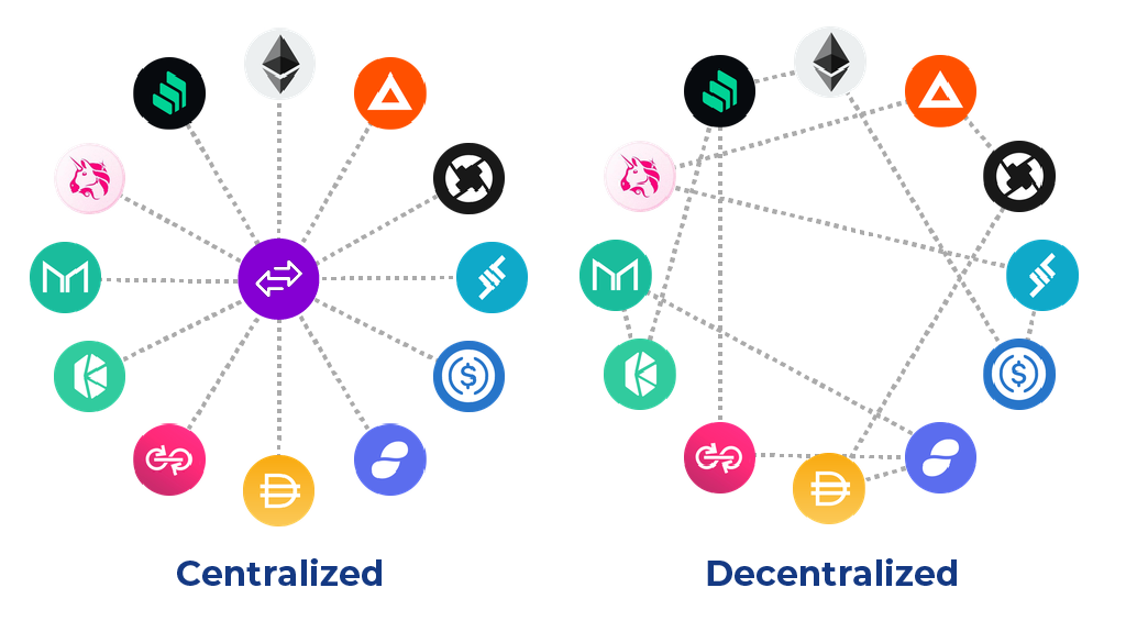 Centralized vs decentralized crypto wallet bitcoin 360 ai musk