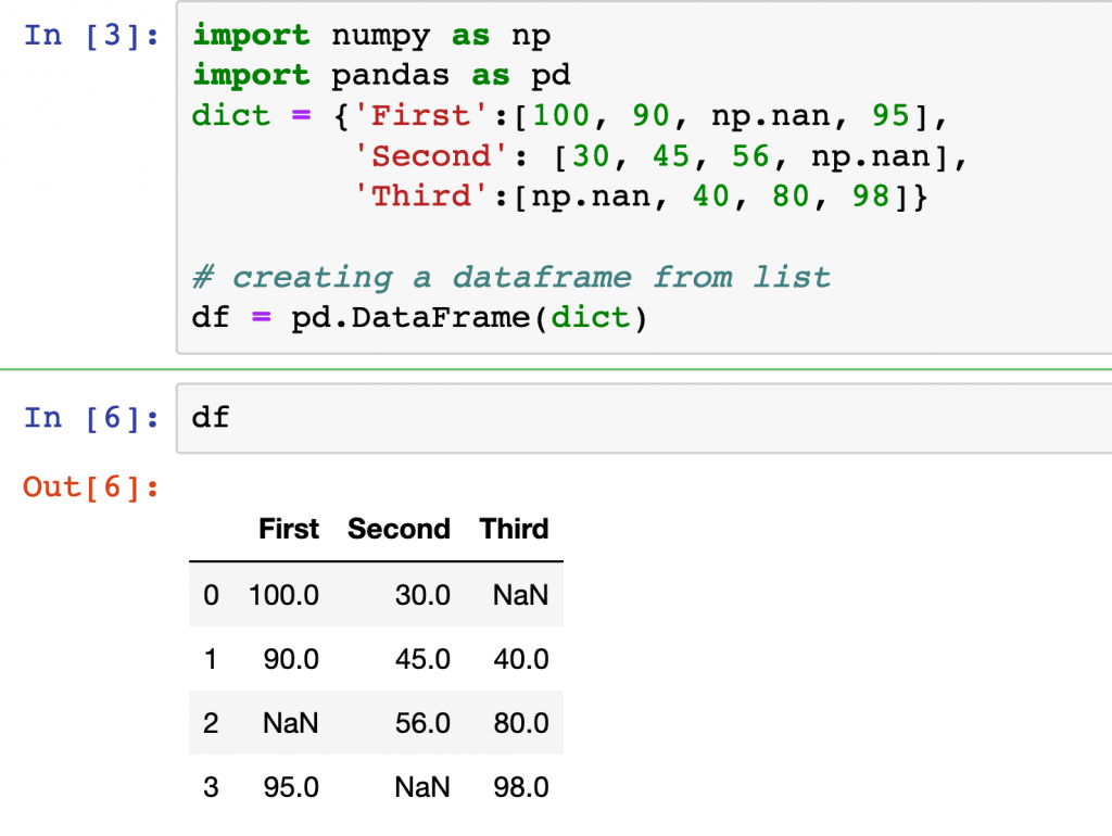 At this point, You’ve got the dataframe df with missing values.