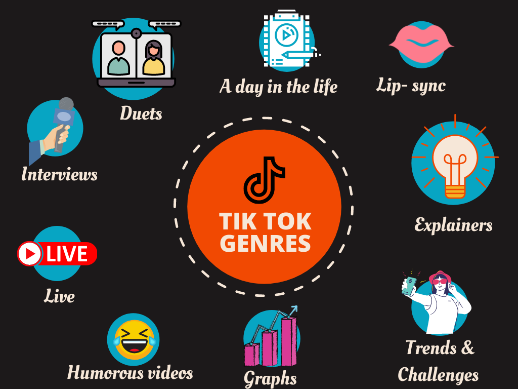 Exploring Tik Tok genres. Tik Tok is mainly known for its lip… by
