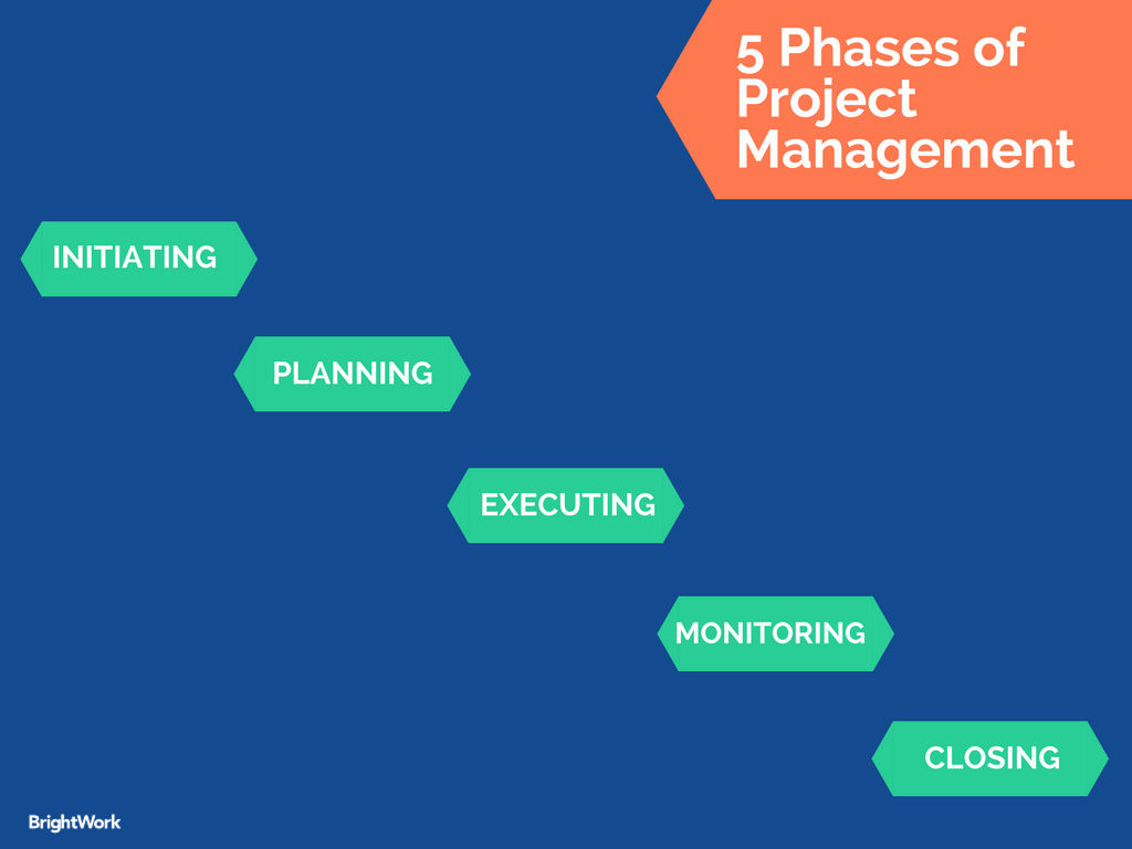 Project Management Phases Diagram