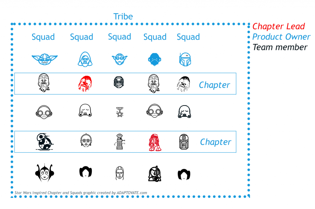 Who is Chapter Lead ? | by MunnaPrawin | Tilicho Labs | Medium