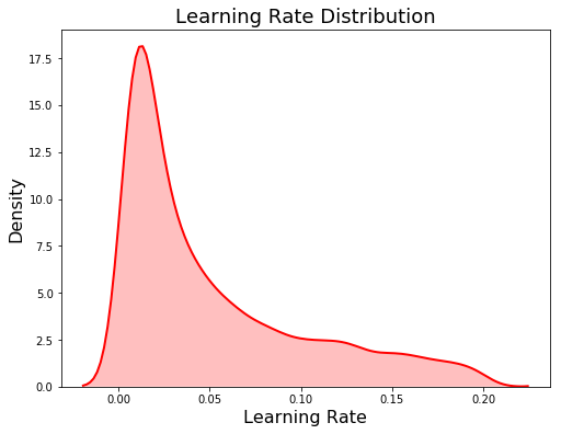 Image for post