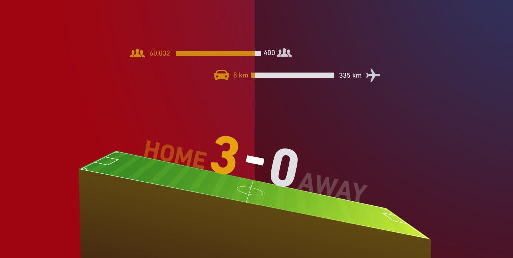 How Much Does HomeField Advantage Matter in Soccer? by Oussama