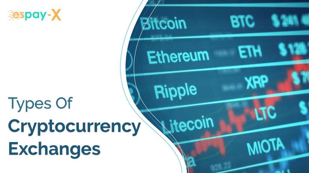 Top Bitcoin & Crypto Exchanges