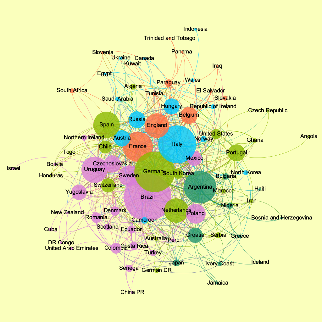 ranking-national-football-teams-and-if-we-used-pagerank-to-rank-by