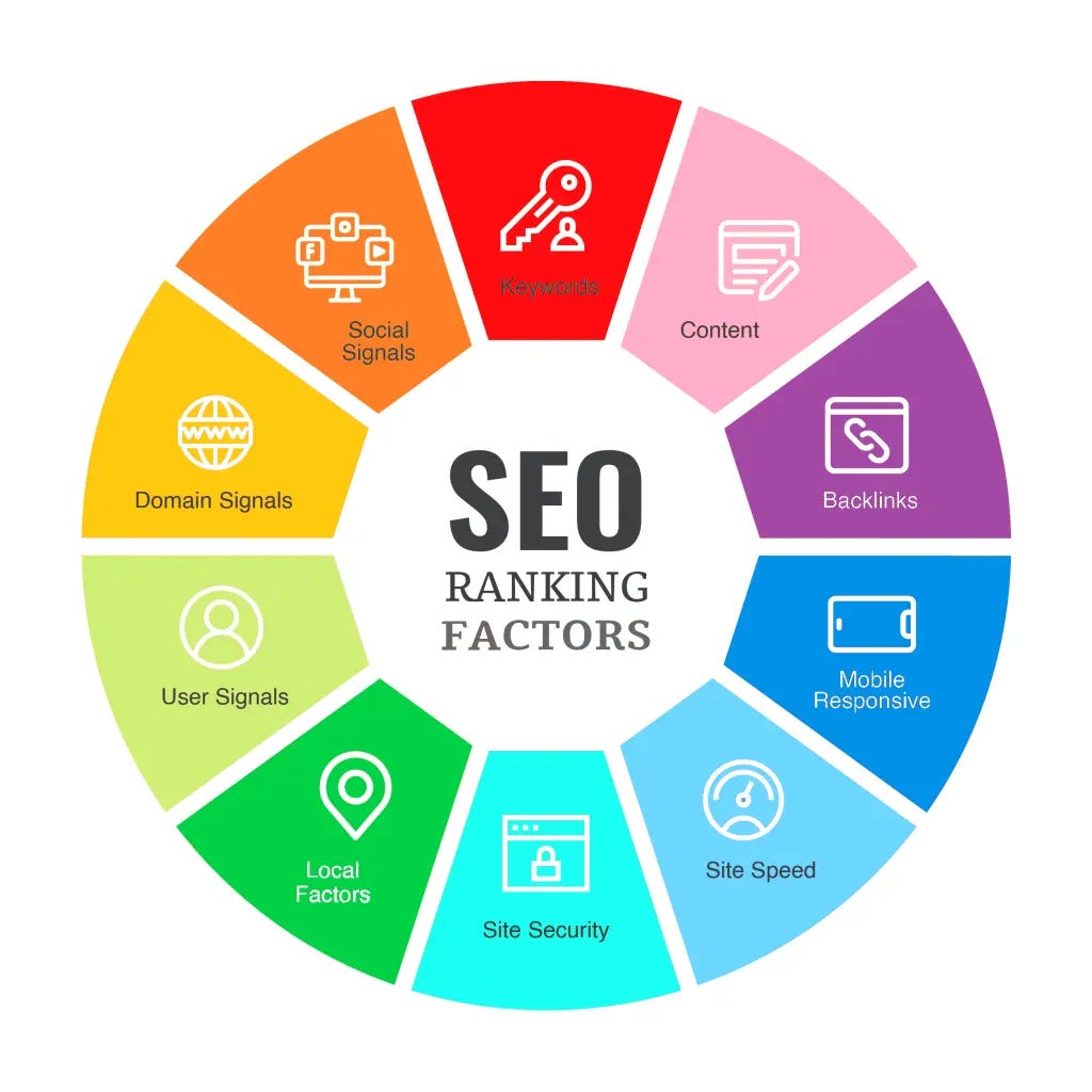 Top Local SEO Ranking Factors 13 Local SEO Ranking Factors
