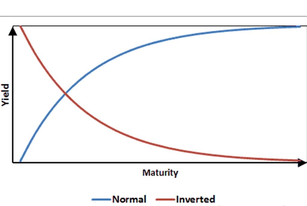 Understanding The Inverted Yield Curve By The Duomo Initiative Medium Understanding The Inverted Yield Curve By The Duomo Initiative Medium