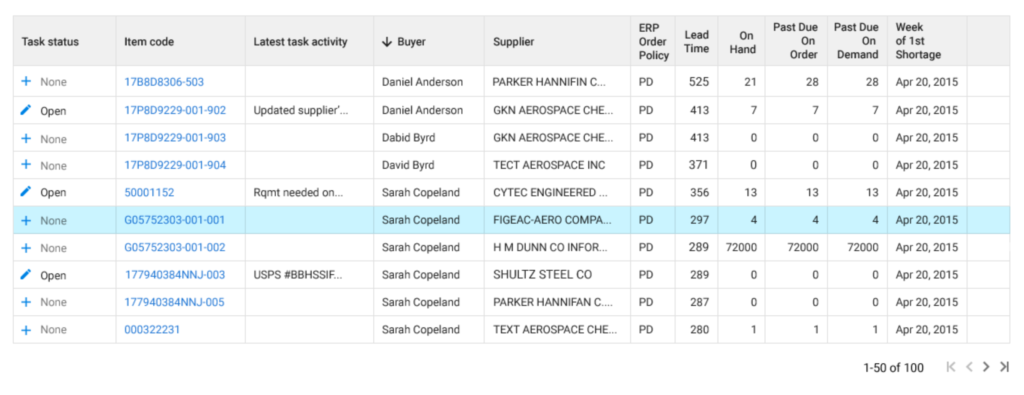 Designing better data tables – a primer and resource guide. | by Jon  Simmons | Medium