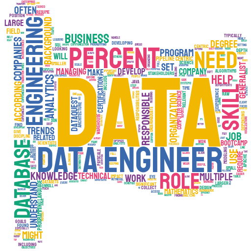 One Line of Python Code To Help You Understand An Article by