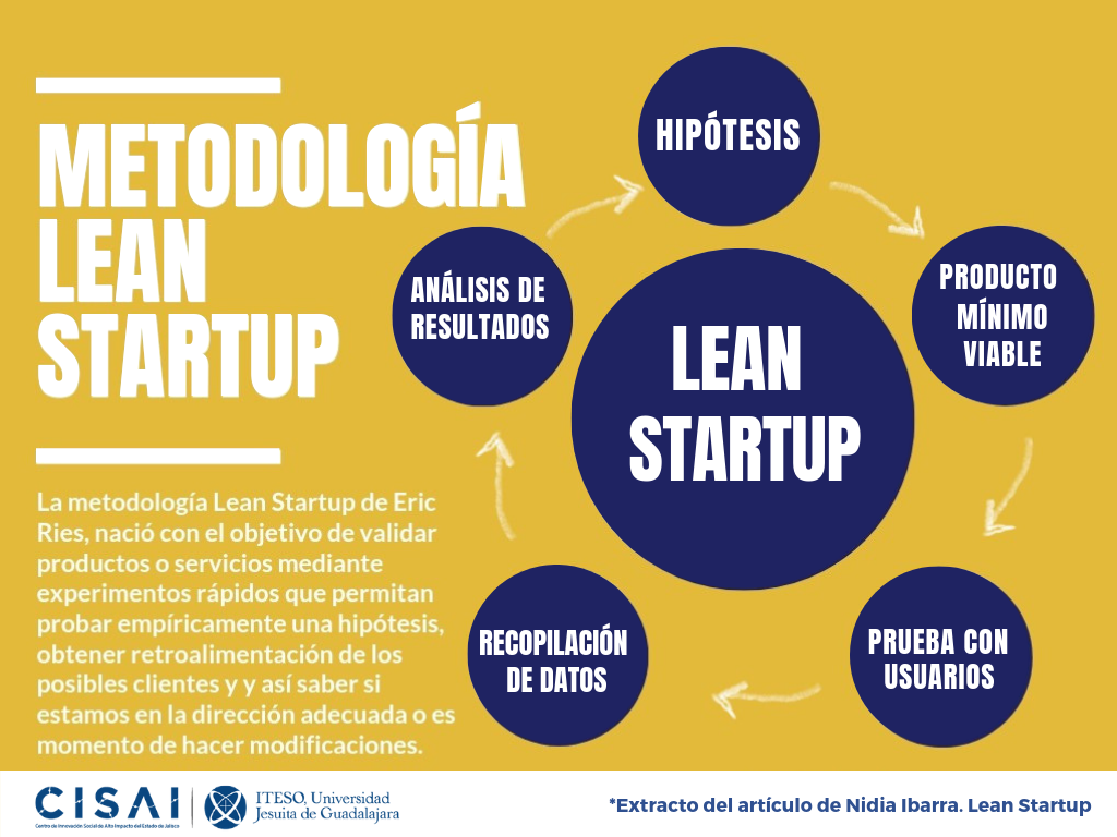 Metodología Lean Startup. La aplicación de la metodología Lean… | by CISAI  — Centro Social de Alto Impacto | Innovación Social | Medium