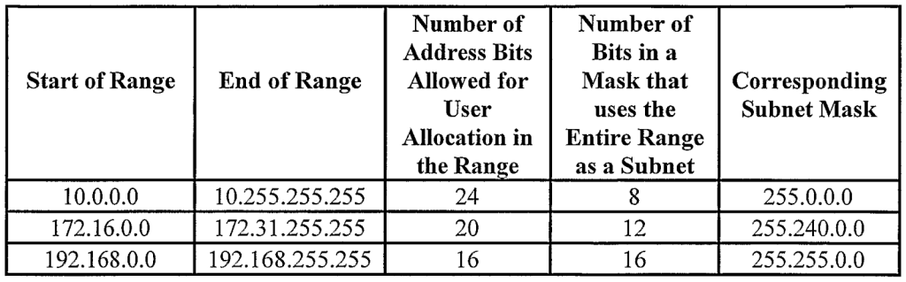 AWS: Understanding Private IP, Public IP and Elastic IP | by Jitendra  Bigtani | Medium