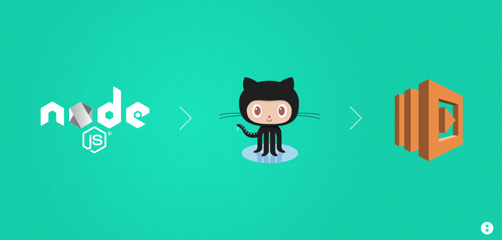 Deploying A Node Js App Using Apex Up Github Actions By Hiya Medium